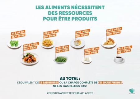 La production du repas d'un Français nécessite 12 baignoires d'eau