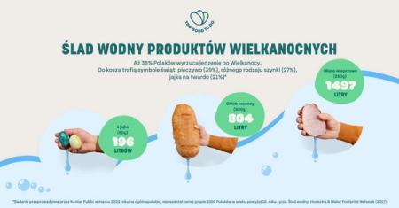 Jaki jest ślad wodny produktów wielkanocnych?
