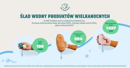 Jaki jest ślad wodny produktów wielkanocnych?