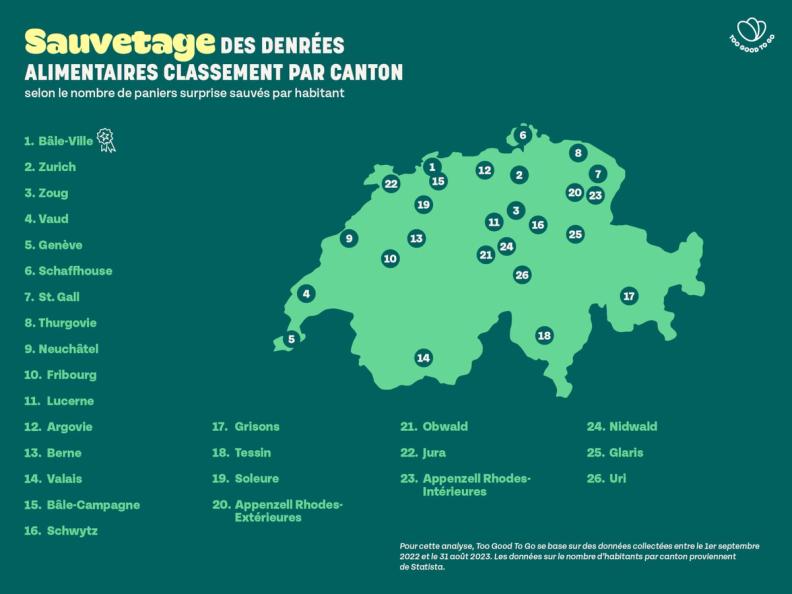 Sauvetage de denrées alimentaires par régions : deux cantons romands dans le top cinq Too Good To Go