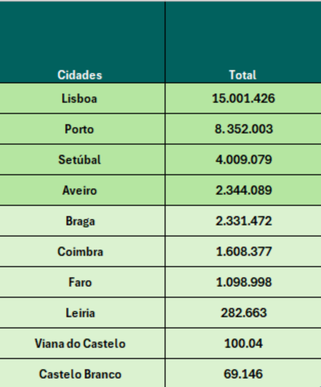 Resultados de cada cidade, em função das três plataformas: Too Good To Go, BlaBlaCar e OLX