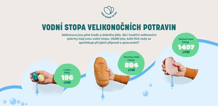 a poster that says vodni stopa velikonočních potravin