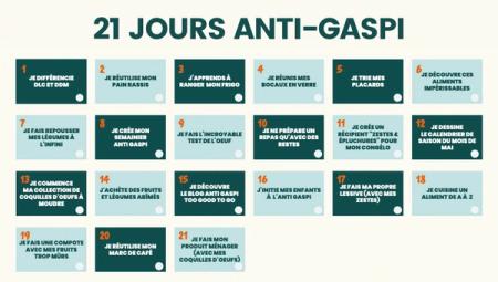 L'anti-gaspi, une résolution facile à tenir en se faisant plaisir