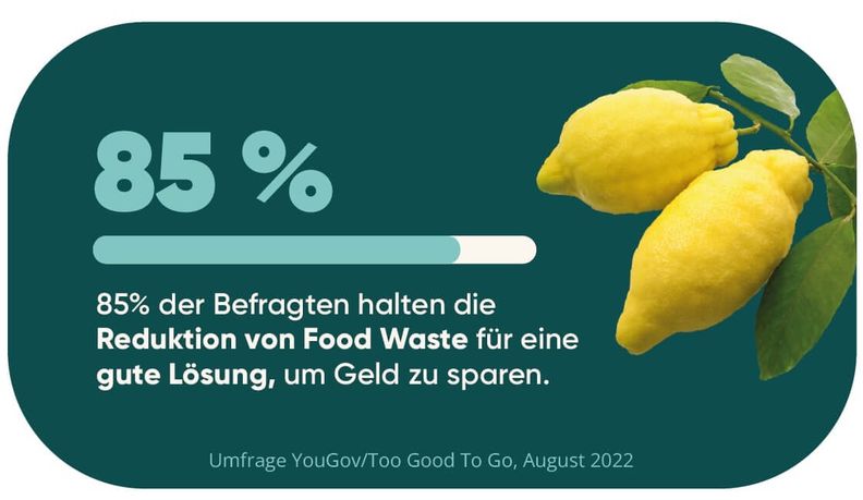 Inflation: Höhere Preise begünstigen die Bemühungen gegen Food Waste