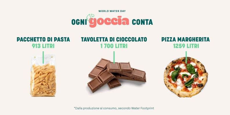 World Water Day: risparmiare acqua un pasto alla volta