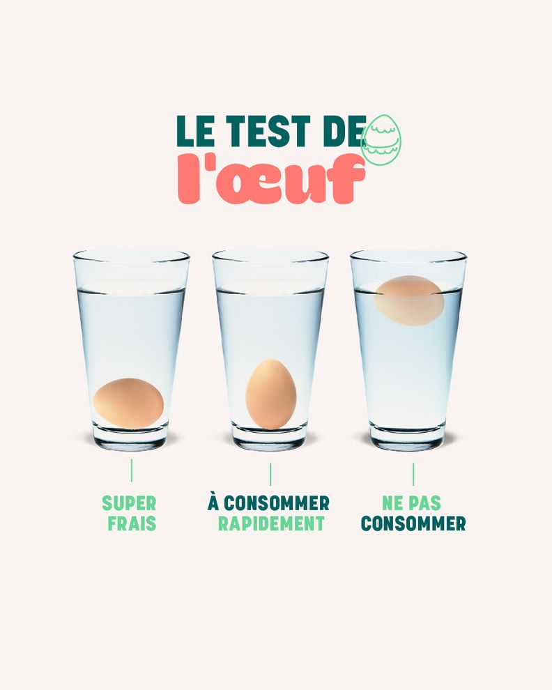three glasses of water with eggs in them and the words le test de l' oeuf