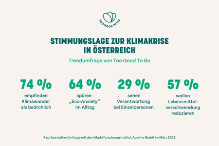 a poster that says stimmungslage zur klimakrise in osterreich