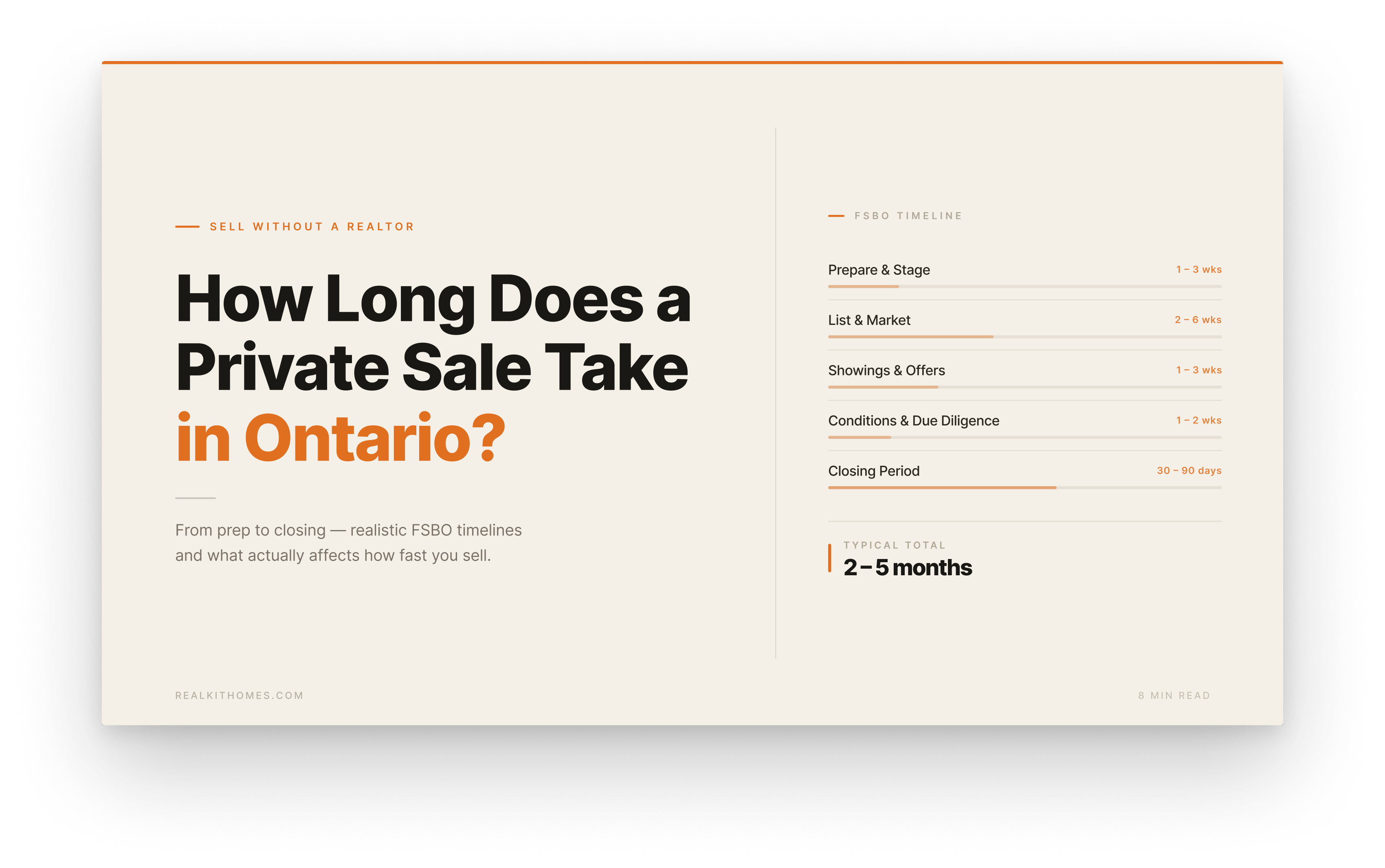 How Long Does a Private Home Sale Take in Ontario? FSBO Timelines Explained