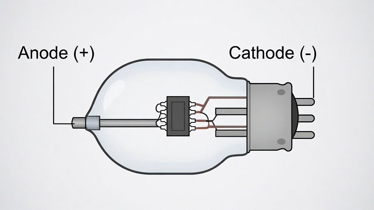 Guide Image