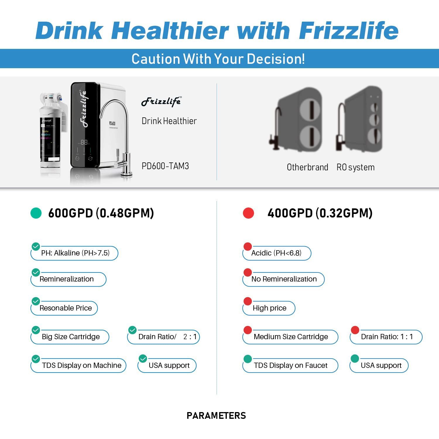 Frizzlife PD600-TAM3 RO System Review: Worth the Price?