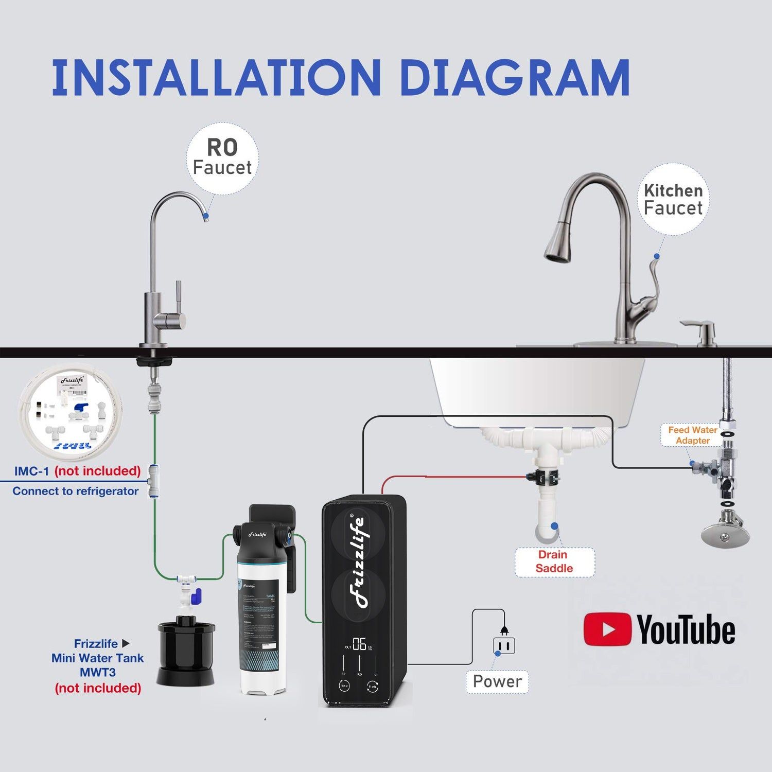 Frizzlife PD800-TAM4 RO System Review: Alkaline Water Made Easy