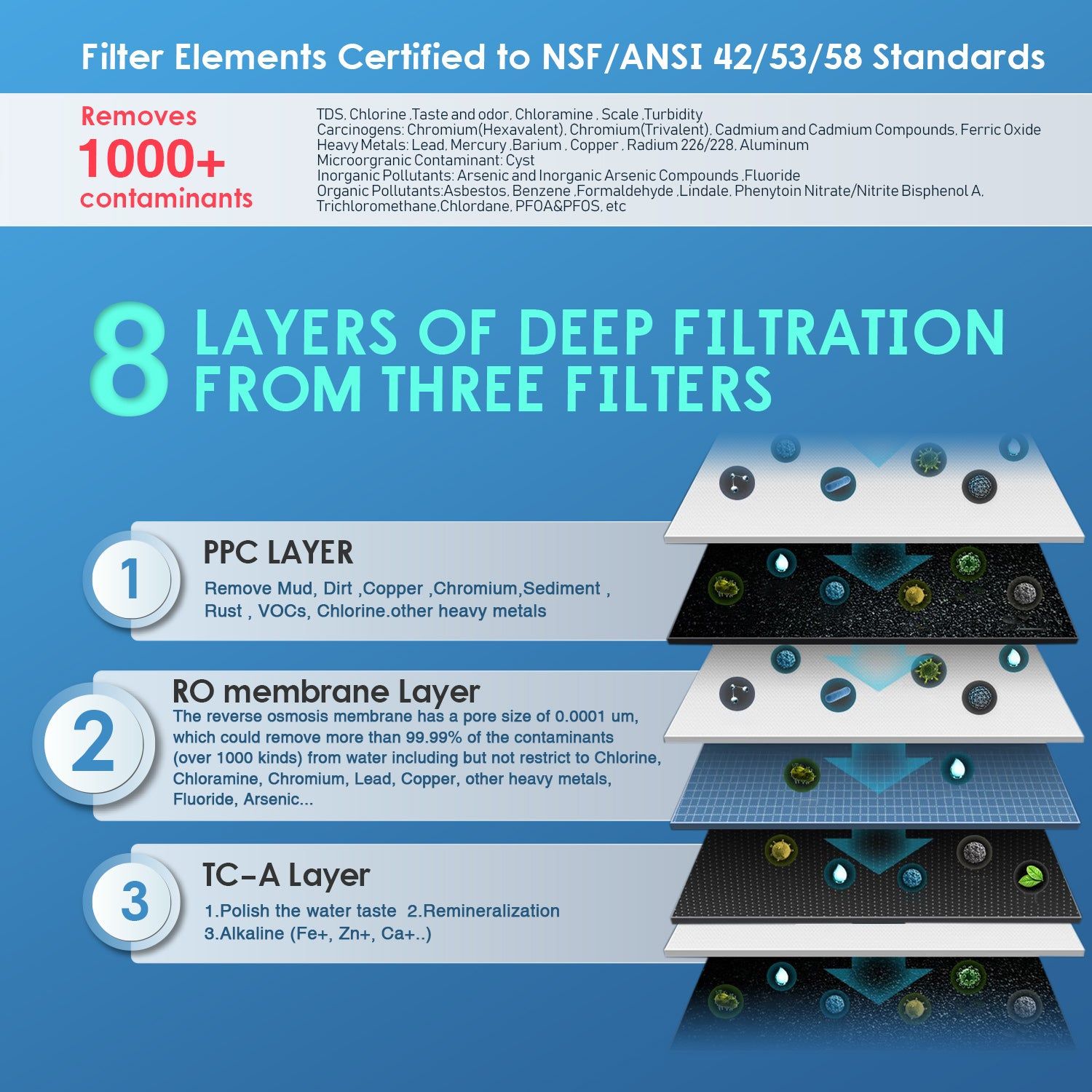 Frizzlife PX500-A Tankless RO System Review: Worth $379.99?