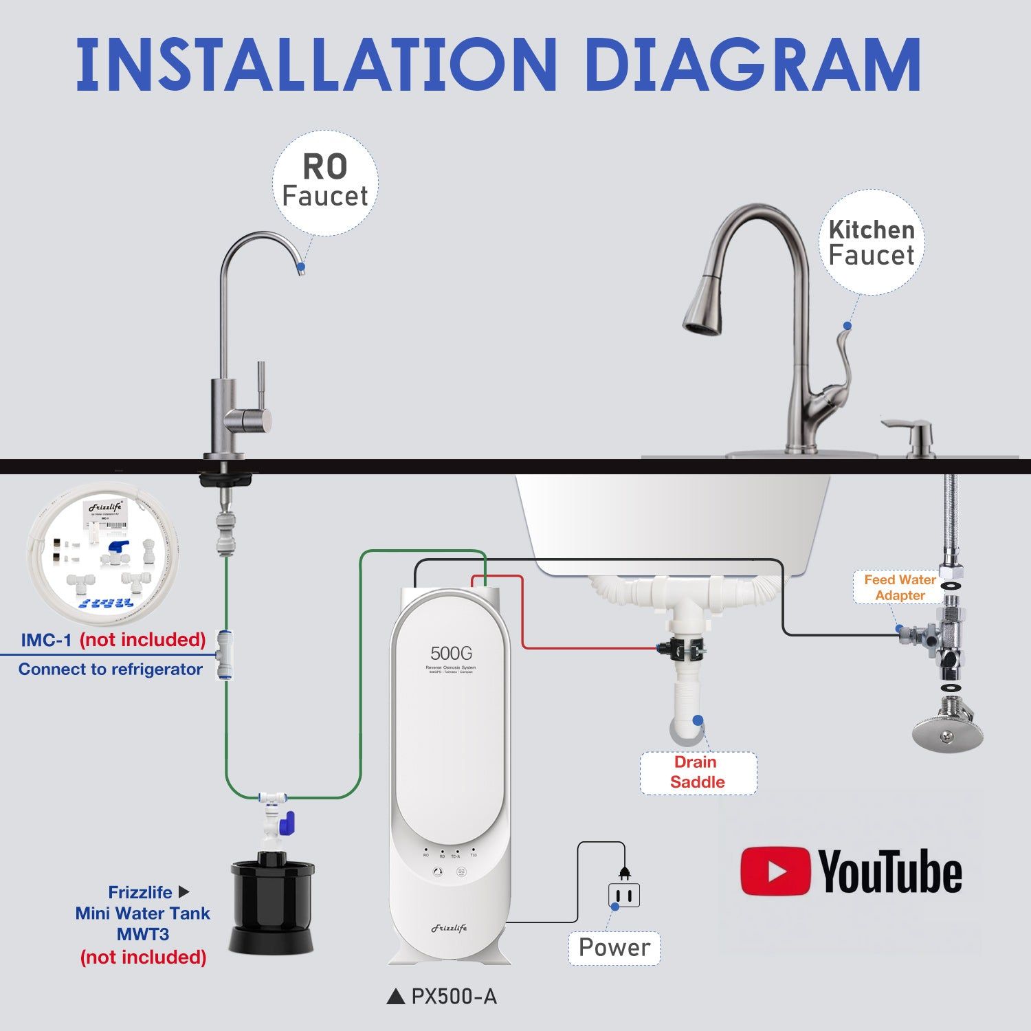 Frizzlife PX500-A Tankless RO System Review: Worth $379.99?