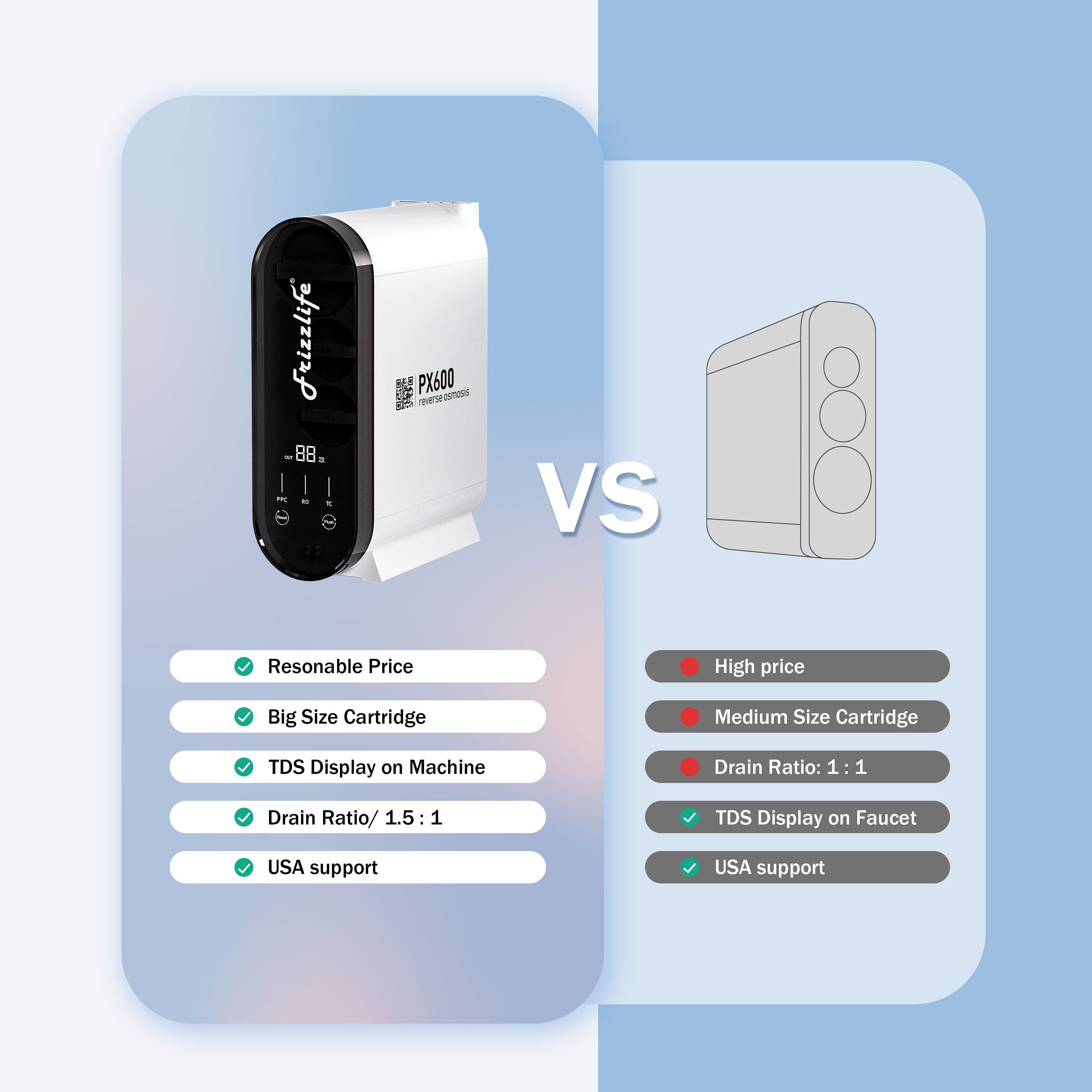 Frizzlife PX600 Review: Tankless RO System for Big Families