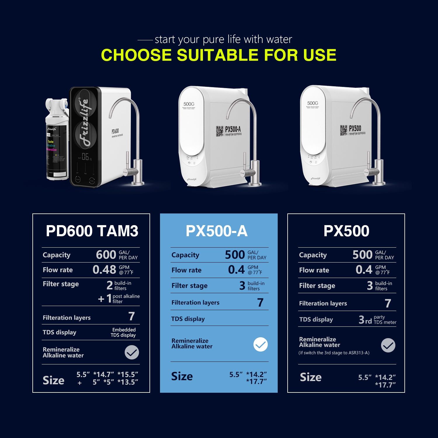 Frizzlife PX500-A Tankless RO System Review: Worth $379.99?