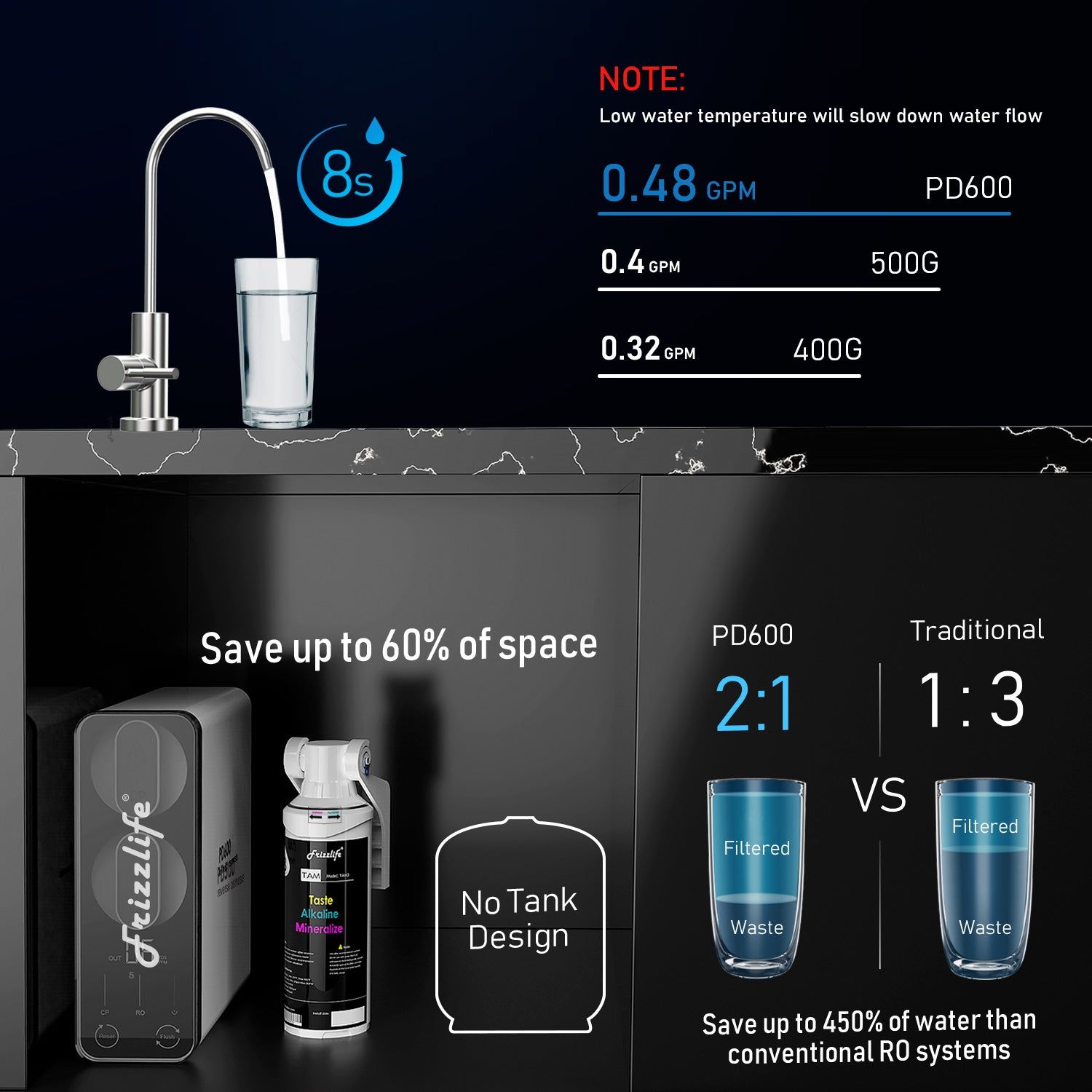 Frizzlife PD600-TAM3 RO System Review: Worth the Price?