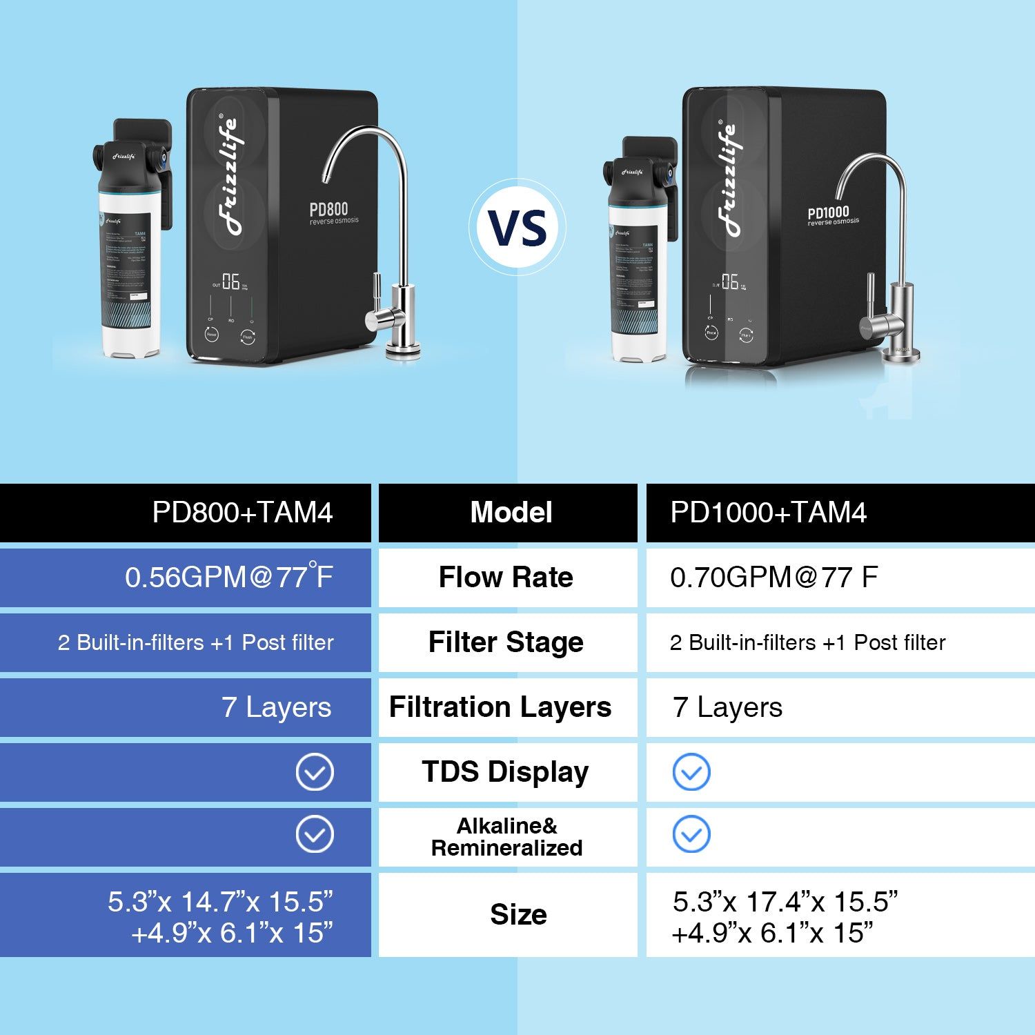 Frizzlife PD800-TAM4 RO System Review: Alkaline Water Made Easy