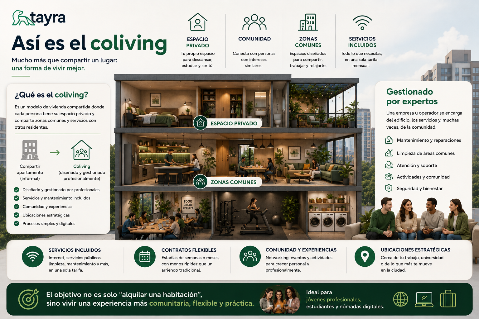 Qué es el coliving en Colombia: vivienda compartida con espacio privado, zonas comunes, servicios incluidos y comunidad para quienes buscan arriendo en Bogotá y Medellín.