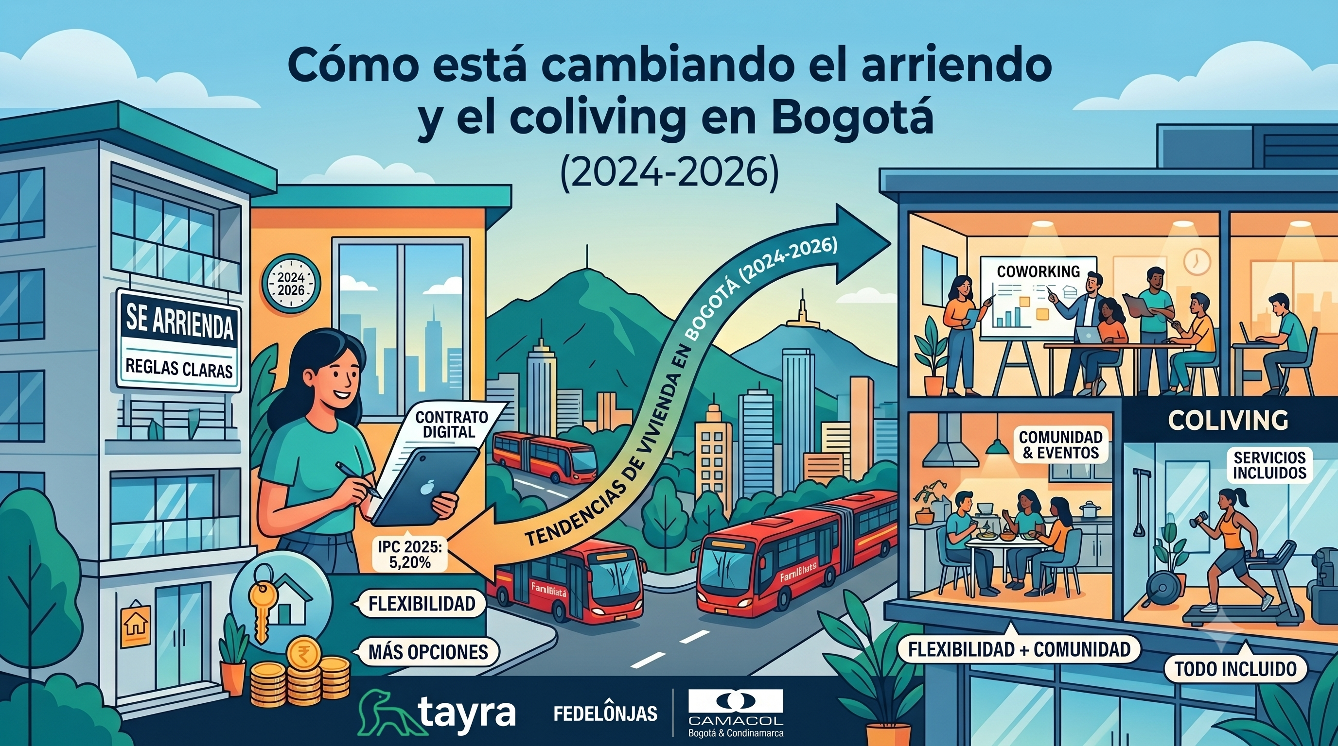 Cómo está cambiando el arriendo y el coliving en Bogotá (2024‑2026)