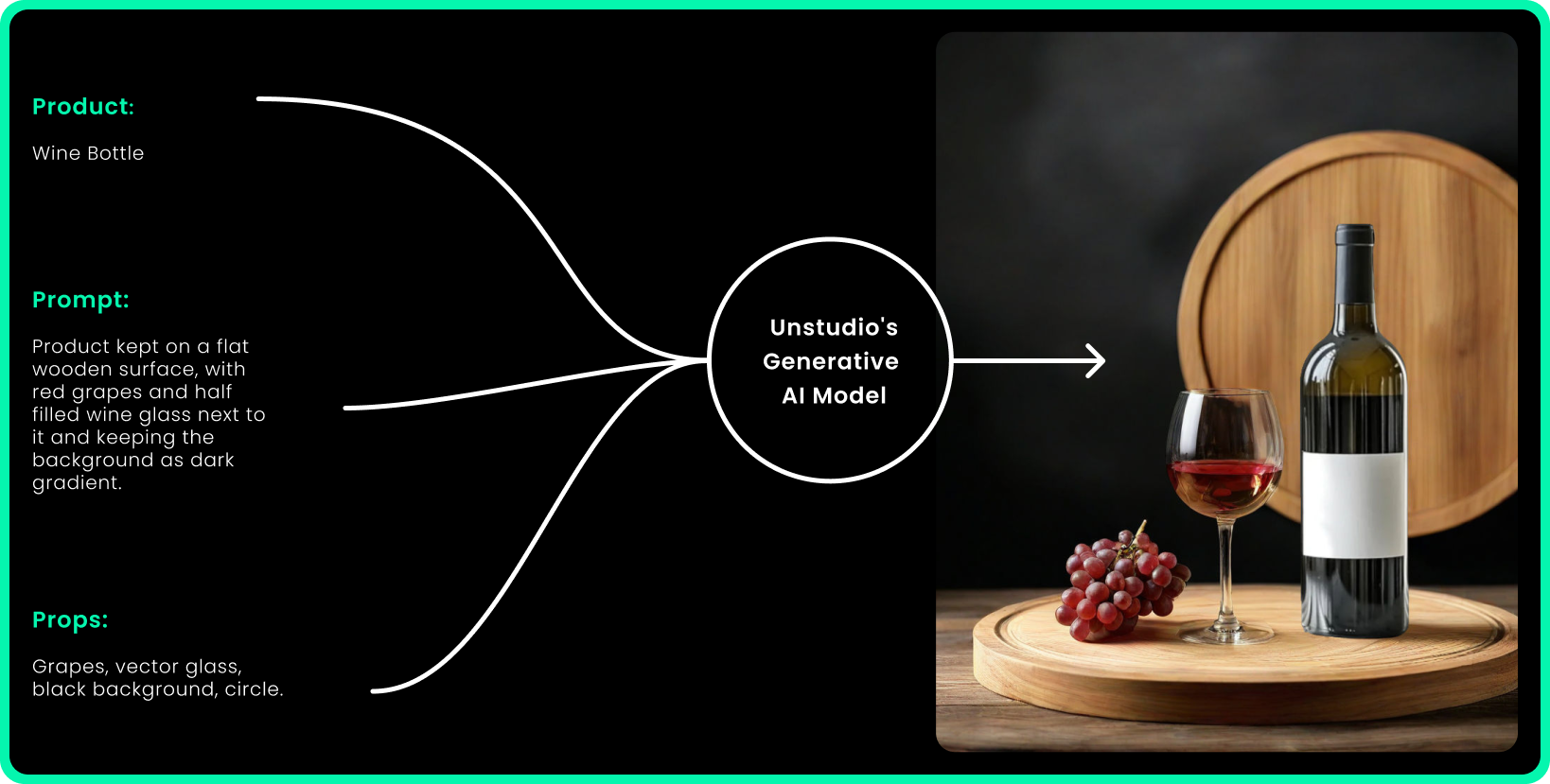 Image: Diagram showcasing some of Unstudio's capabilities.