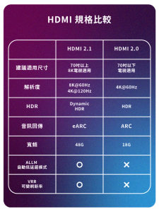 Gallery image 4 of HDMI 2.1 影音線