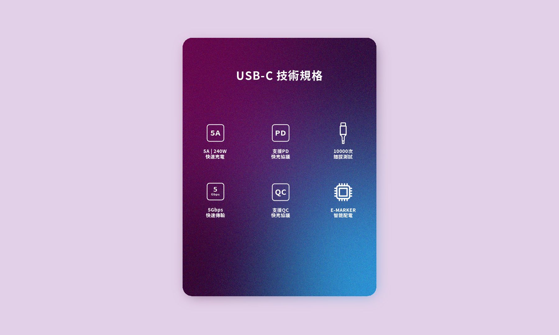 Type-C 240W PD QC 5A 5Gbps Specification