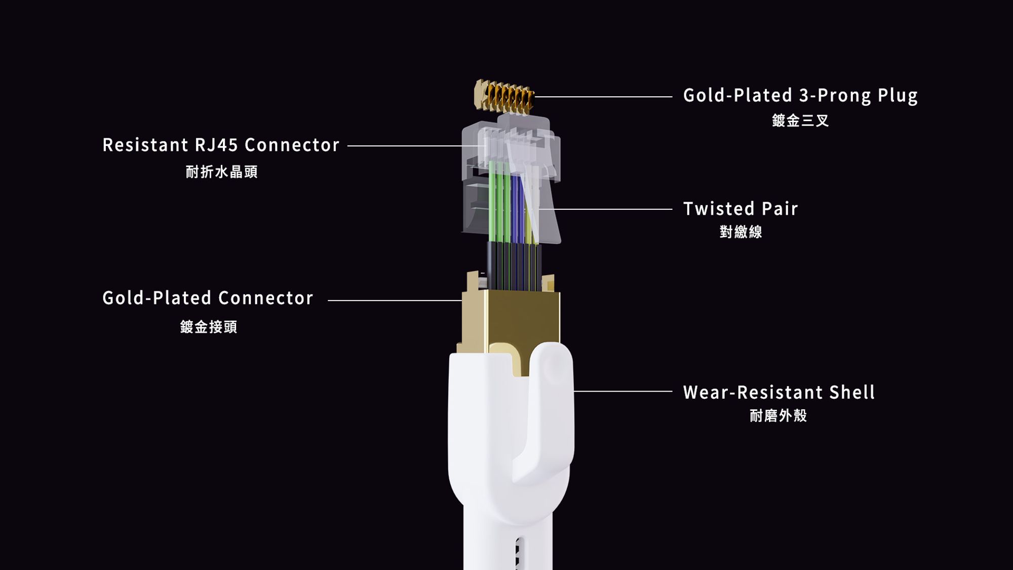 cat8 weave structure