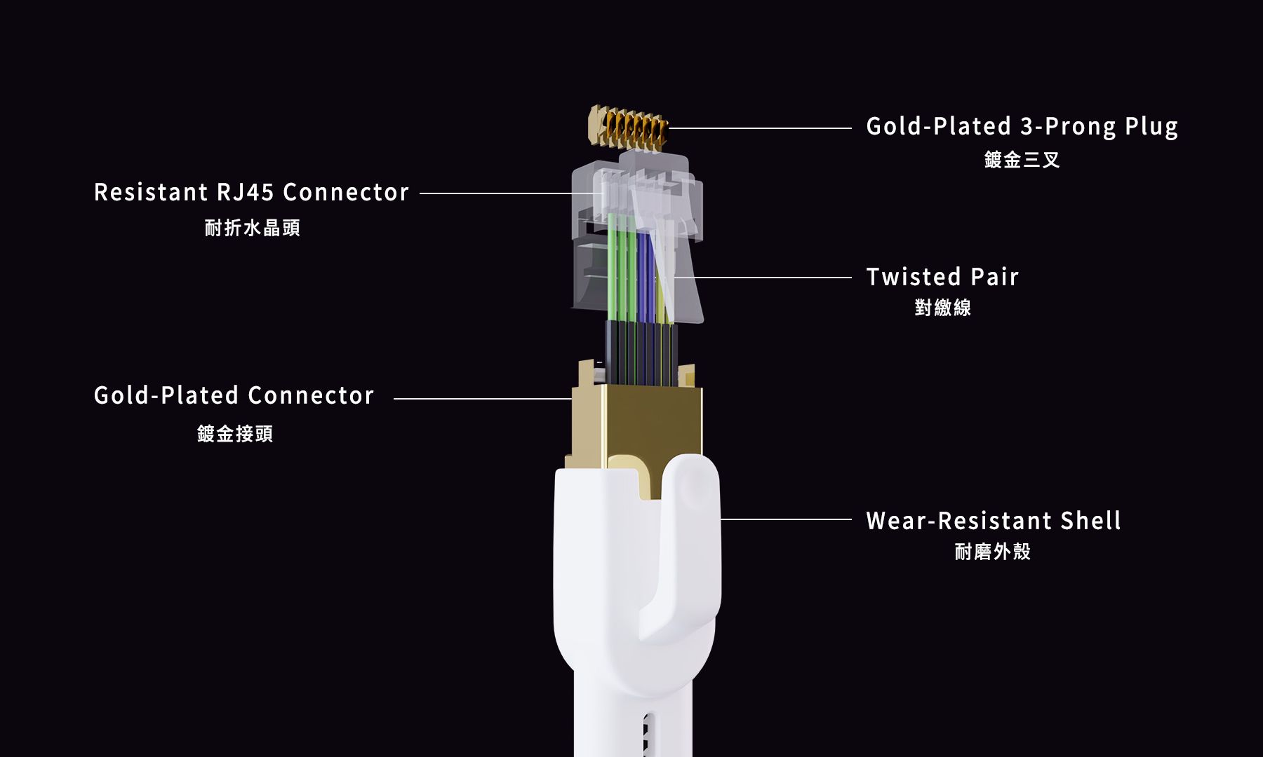 cat8 weave structure