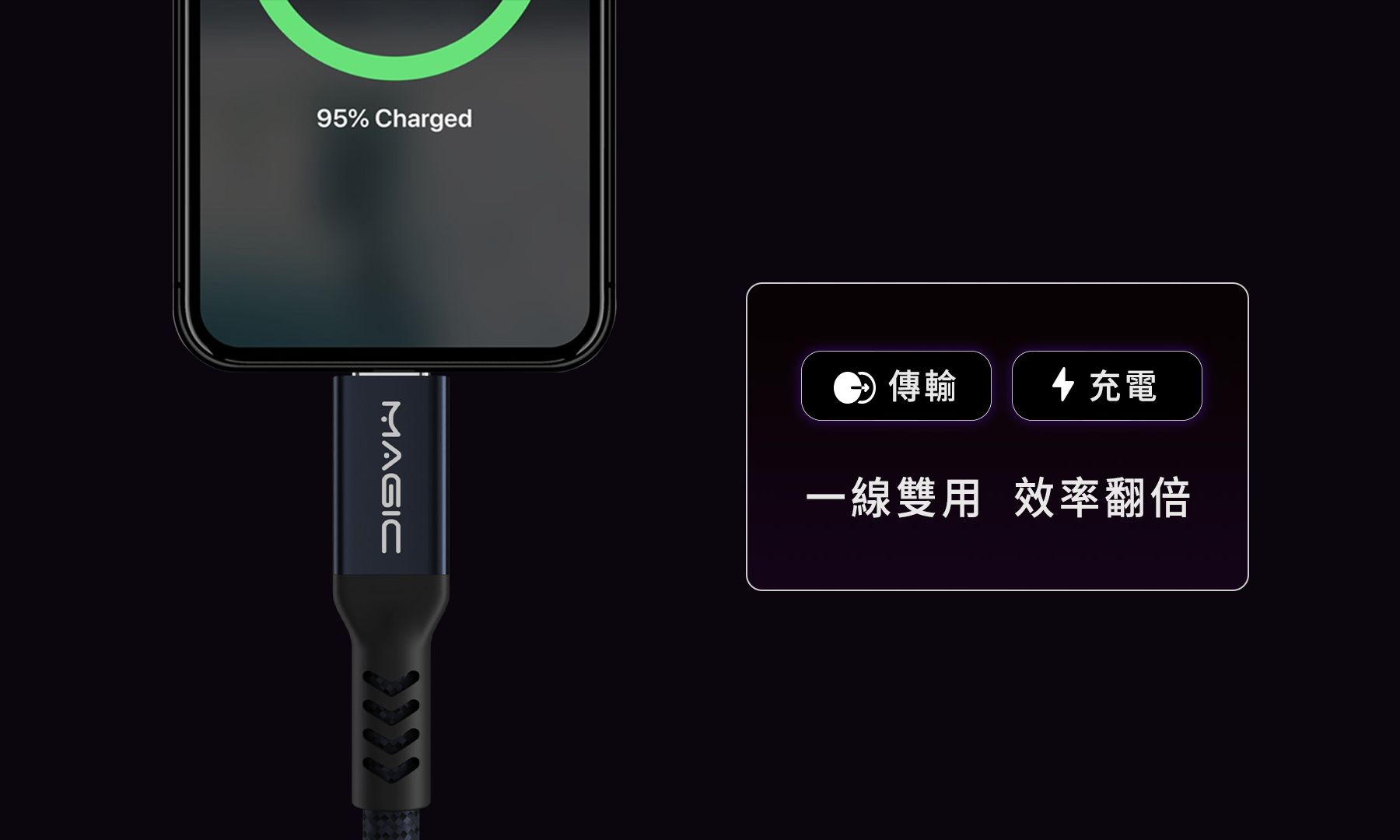 Type-C 240W PD QC 5A 10Gbps Transform and Charge