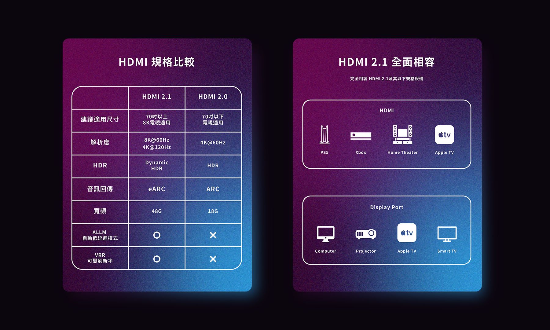 hdmi 21 table