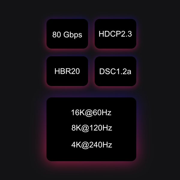 Gallery image 4 of DisplayPort 2.1 (DP80) 傳輸線
