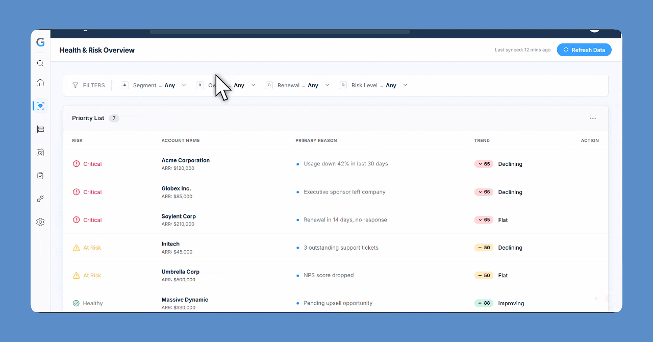 5.Health Score Analysis
