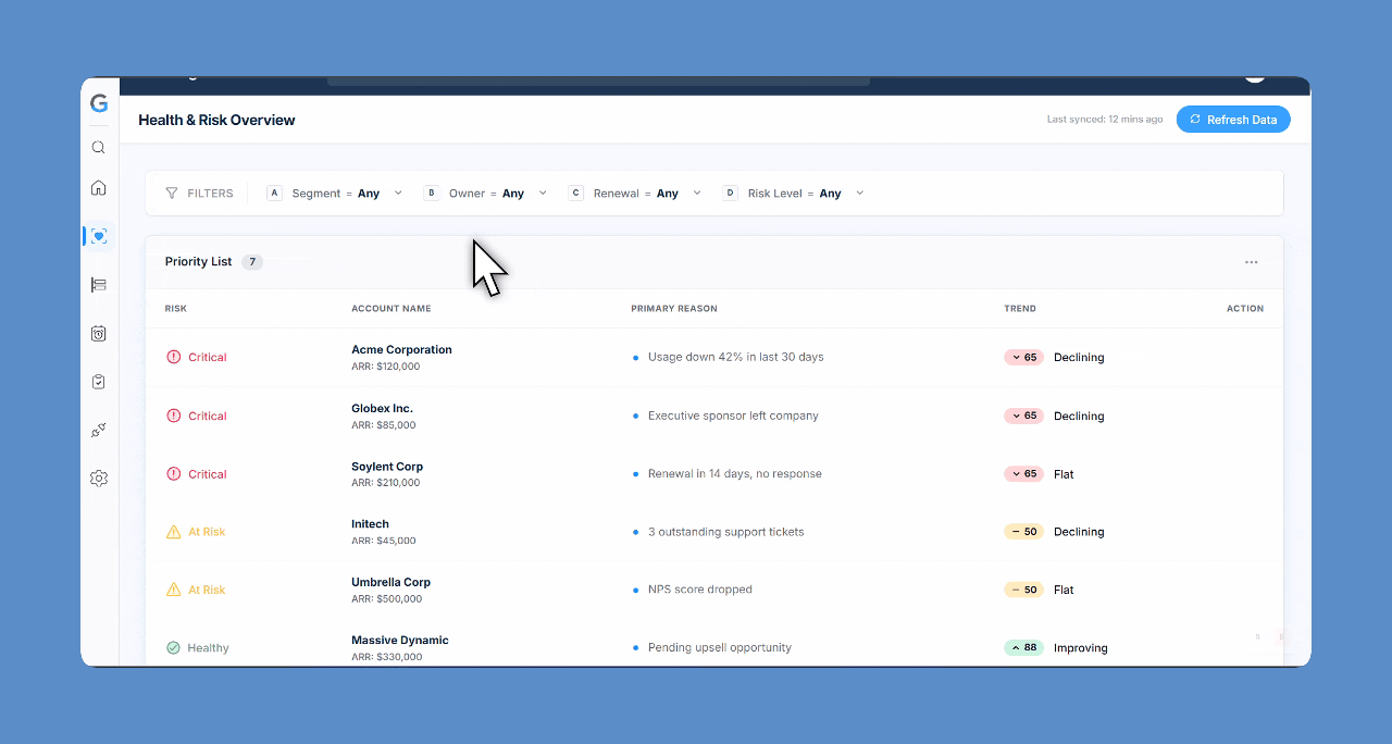 4. Account Detail View