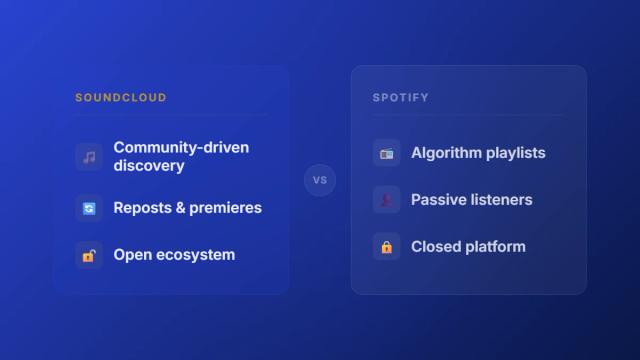 SoundCloud vs Spotify comparison showing key platform differences for music promotion