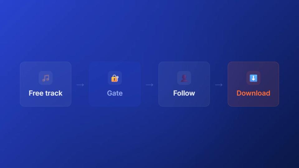 Music download gate flow from free track to download