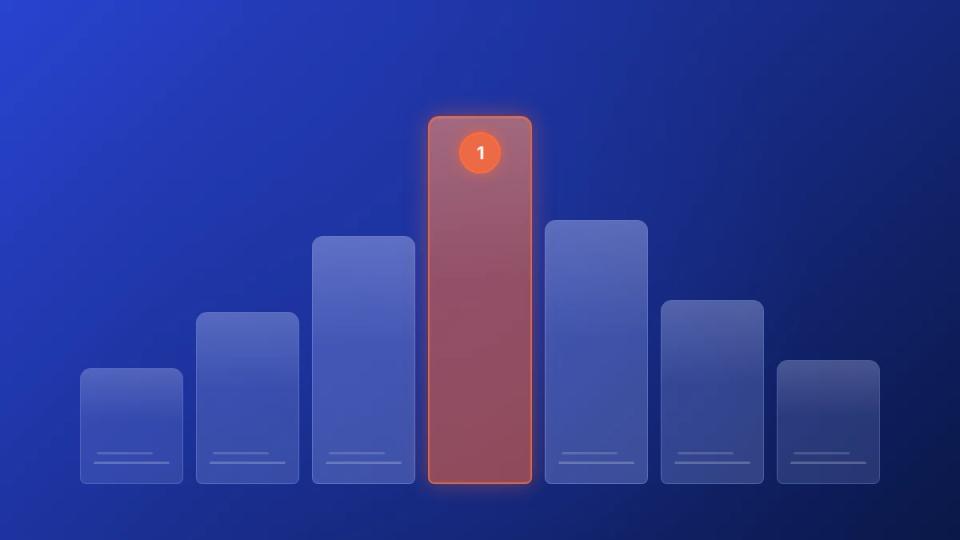 Hardstyle top 100 music chart rankings visualization