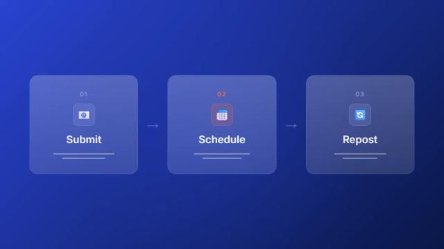 SoundCloud repost scheduling automation workflow