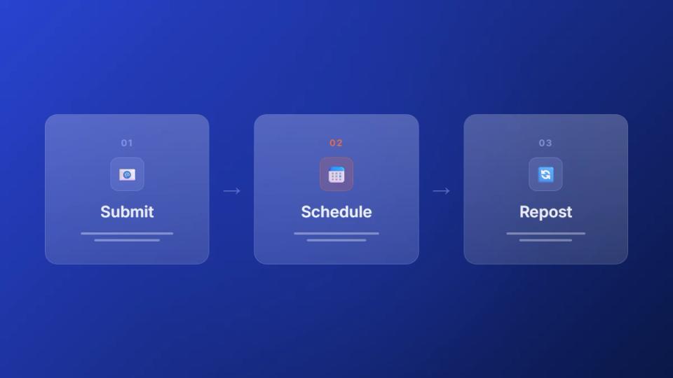 SoundCloud repost scheduling automation workflow