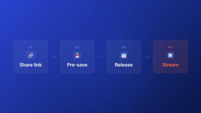 Spotify pre-save campaign flow from share link to stream