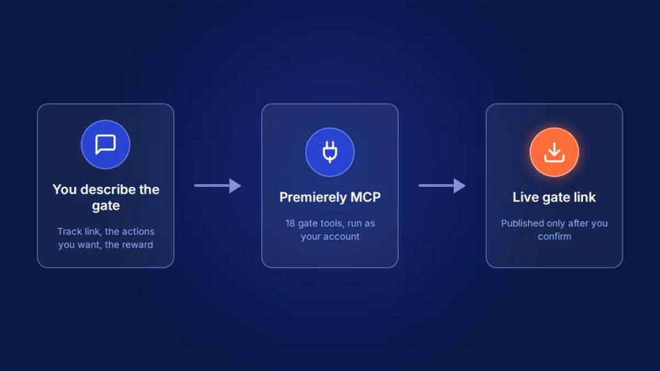 Diagram of a chat message flowing through an MCP server into a live download gate