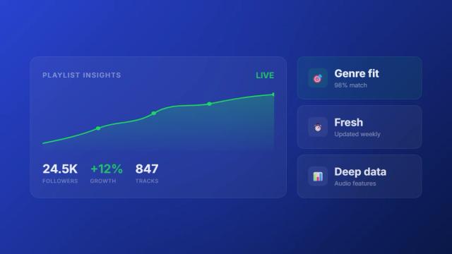 Spotify playlist analysis dashboard with growth metrics and genre fit