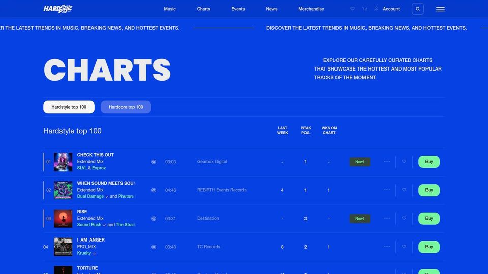 Hardstyle.com – Charts