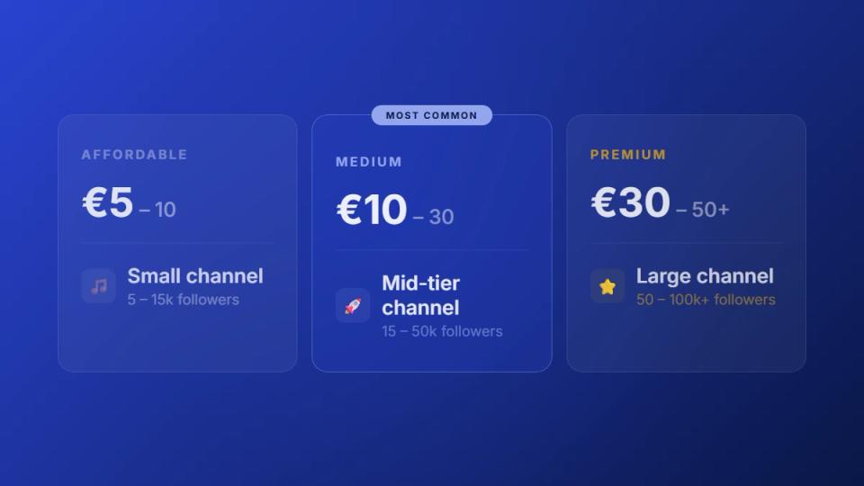 SoundCloud premiere pricing tiers by channel size - affordable, medium and premium ranges in EUR