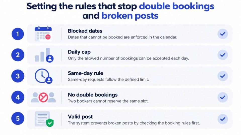 A list of five automated rules designed to prevent scheduling conflicts, double bookings, and invalid online posts.