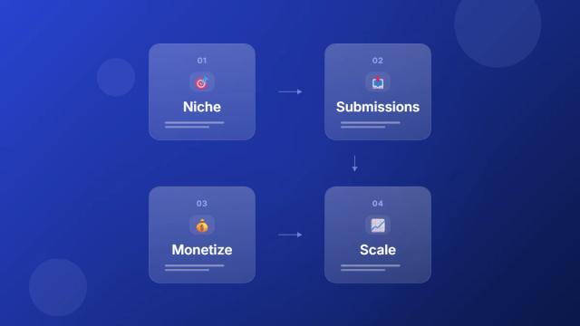 Start a SoundCloud promotion channel - 4 step flow diagram