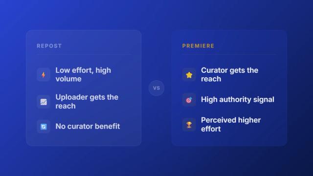 SoundCloud repost vs premiere comparison showing key differences for music promoters