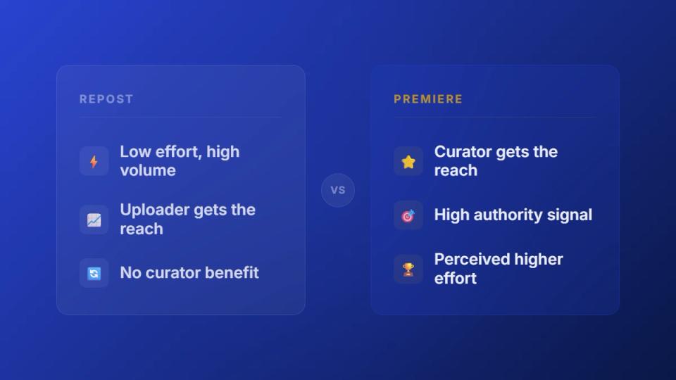 SoundCloud repost vs premiere comparison showing key differences for music promoters