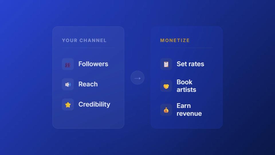 SoundCloud repost monetization flow from channel value to revenue