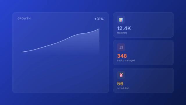 SoundCloud channel management dashboard with growth metrics