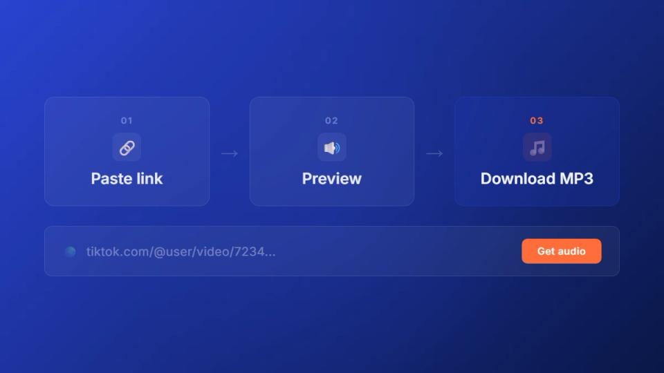 TikTok to MP3 converter workflow showing paste link, preview, and download steps
